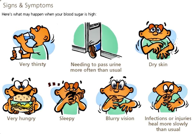 Hyperglycemia